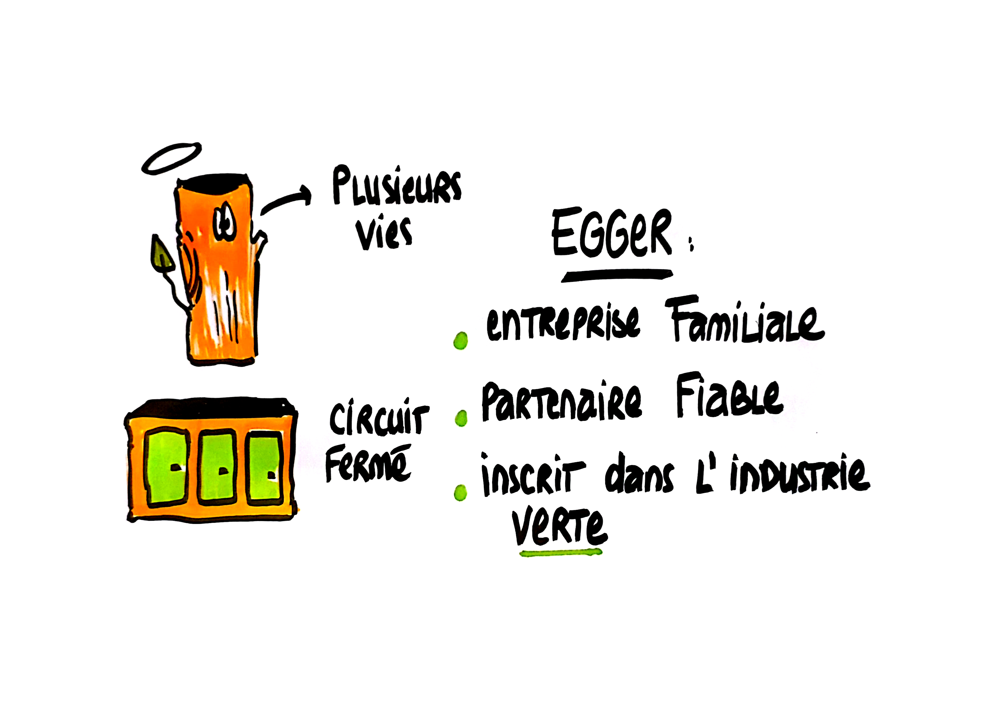 Dessin n°29