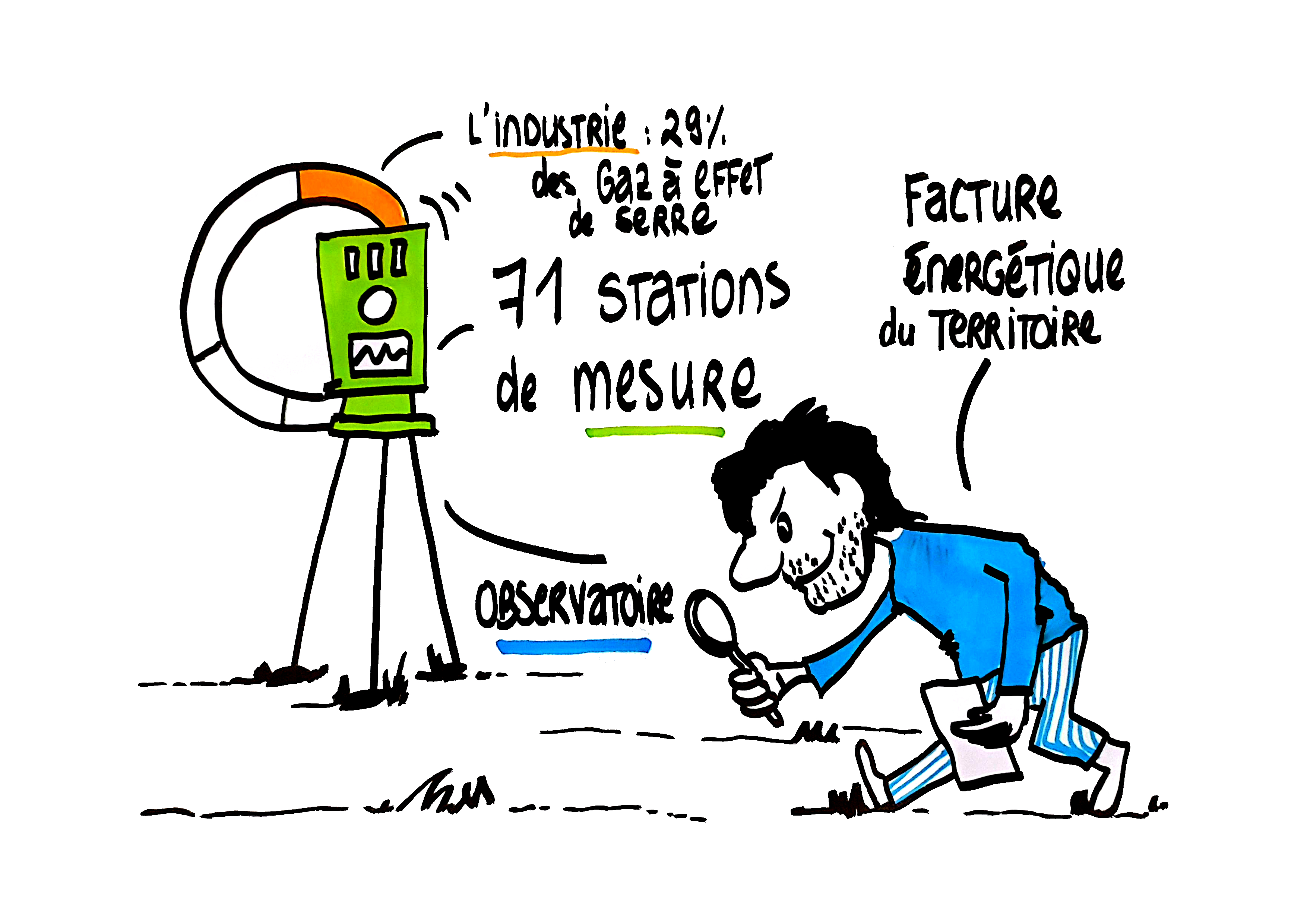 Dessin n°5