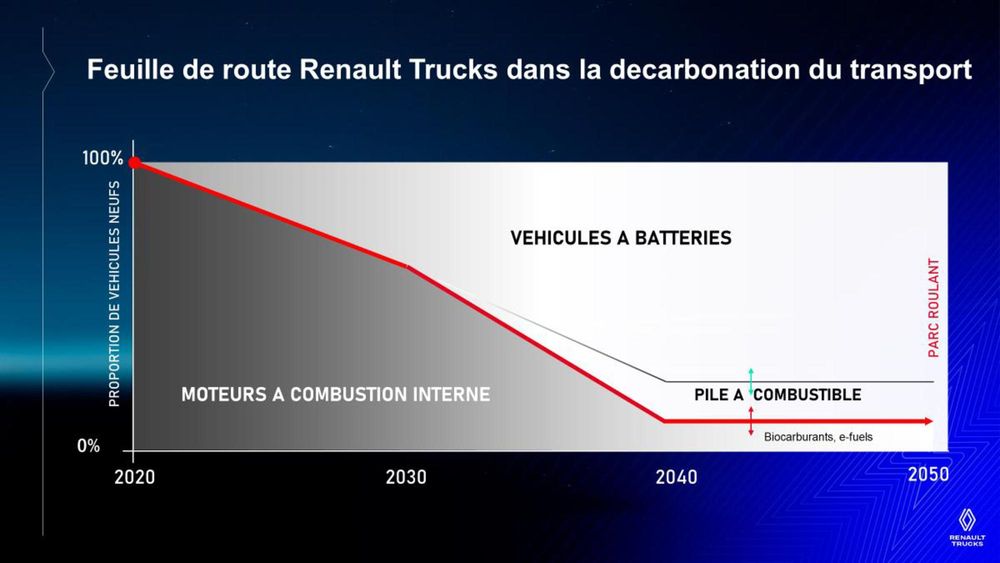 10-Milence_Renault_Trucks