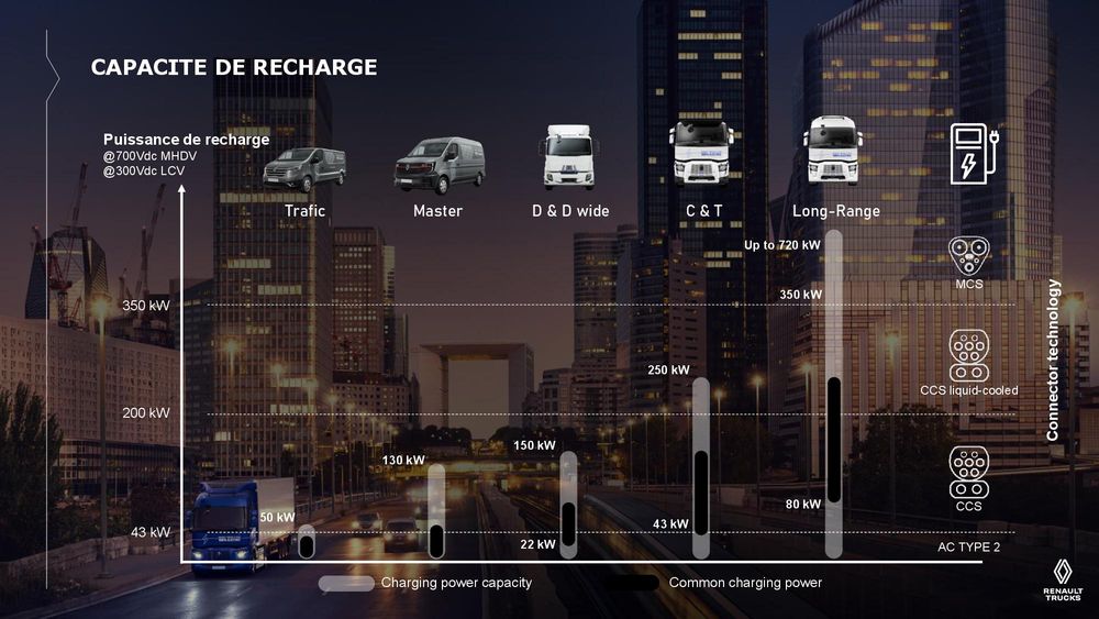 10-Milence_Renault_Trucks
