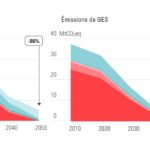 IDDRI : Trajectoires de décarbonation profonde du transport de marchandises en France