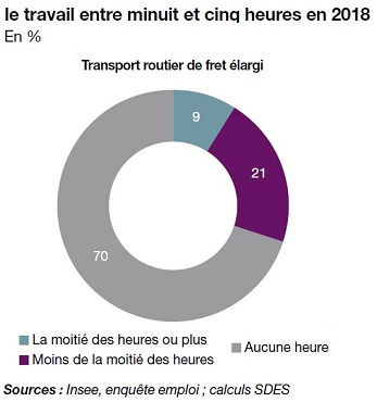 Bilan social annuel du transport routier de marchandises : Édition 2020