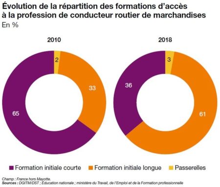 Bilan social annuel du transport routier de marchandises : Édition 2020